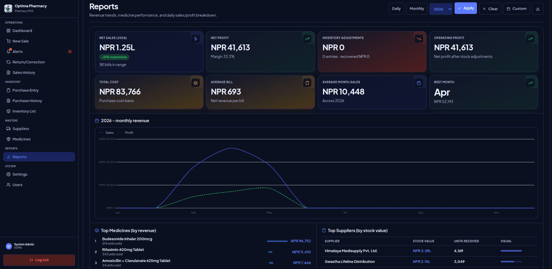 MediFlow Dashboard preview